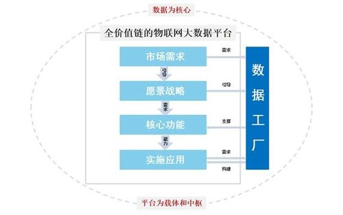 構(gòu)建數(shù)據(jù)工廠，拓展物聯(lián)網(wǎng)邊界 佳華科技以網(wǎng)絡(luò)技術(shù)驅(qū)動(dòng)未來