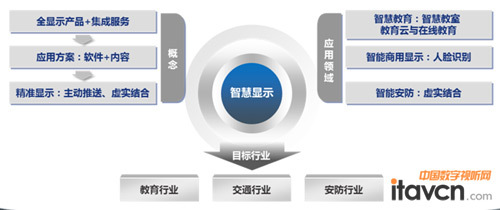 數(shù)字內(nèi)容服務(wù)與硬件協(xié)同發(fā)展 從同輝佳視上半年銷售看市場(chǎng)趨勢(shì)